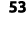 53