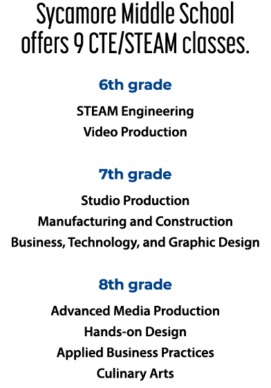 Sycamore Middle School offers 9 CTE/STEAM classes. 6th grade STEAM Engineering Video Production 7th grade Studio Prod...