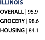 ILLINOIS Overall | 95.9 Grocery | 98.6 Housing | 84.1 