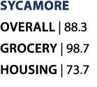 SYCAMORE Overall | 88.3 Grocery | 98.7 Housing | 73.7 