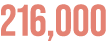 216,000