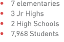 • 7 elementaries • 3 Jr Highs • 2 High Schools • 7,968 Students 