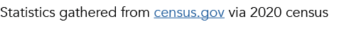 Statistics gathered from census.gov via 2020 census 