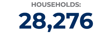 households: 28,276