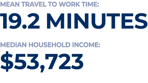 mean travel to work time: 19.2 minutes median household income: $53,723