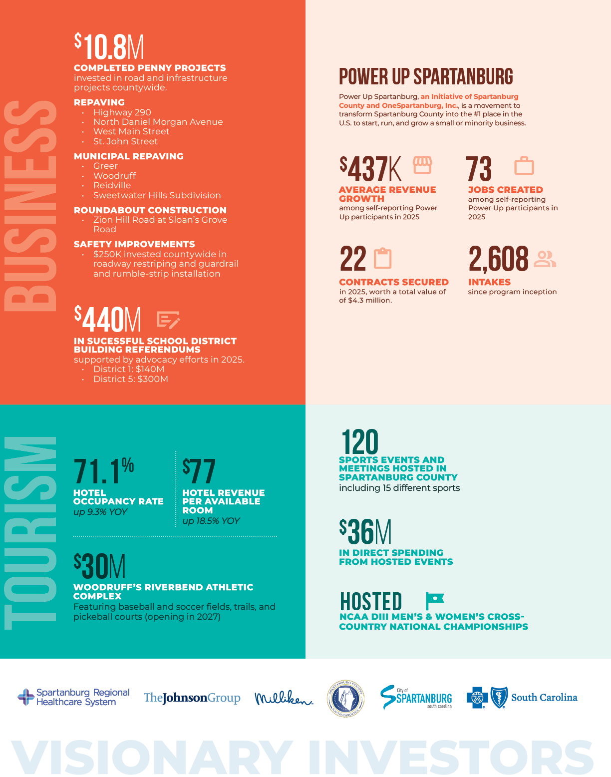A colorful infographic displays information about business, tourism, and sports. AI generated content