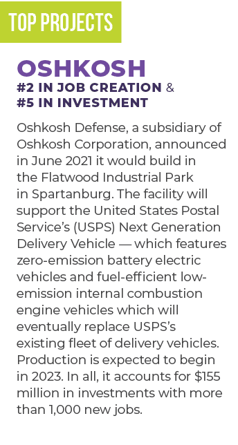 Top Projects OSHKOSH #2 IN JOB CREATION & #5 IN INVESTMENT Oshkosh Defense, a subsidiary of Oshkosh Corporation, anno...