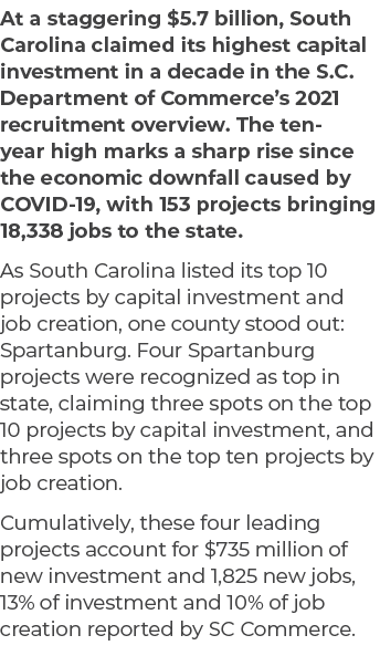 At a staggering $5.7 billion, South Carolina claimed its highest capital investment in a decade in the S.C. Departmen...