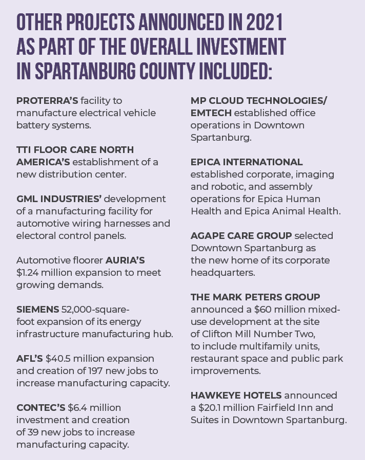 Other projects announced in 2021 as part of the overall investment in Spartanburg County included: Proterra’s facilit...