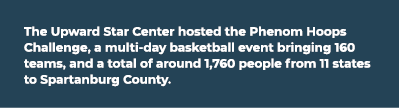 The Upward Star Center hosted the Phenom Hoops Challenge, a multi day basketball event bringing 160 teams, and a tota...