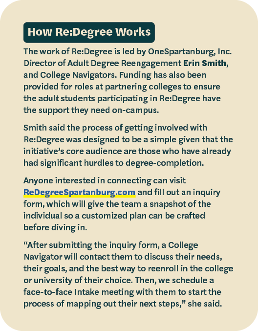 How Re:Degree Works The work of Re:Degree is led by OneSpartanburg, Inc. Director of Adult Degree Reengagement Erin S...