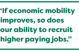 “If economic mobility improves, so does our ability to recruit higher paying jobs.”