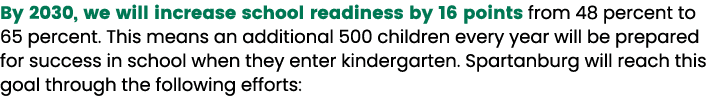 By 2030, we will increase school readiness by 16 points from 48 percent to 65 percent. This means an additional 500 c...