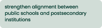 strengthen alignment between public schools and postsecondary institutions