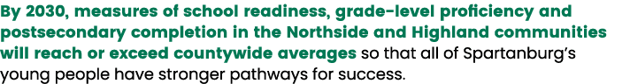 By 2030, measures of school readiness, grade level proficiency and postsecondary completion in the Northside and High...