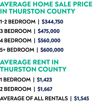 AVERAGE HOME SALE PRICE IN THURSTON COUNTY 1 2 bedroom | $344,750 3 bedroom | $475,000 4 bedroom | $560,000 5+ bedroo...