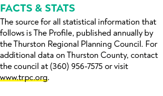 FACTS & STATS The source for all statistical information that follows is The Profile, published annually by the Thurs...