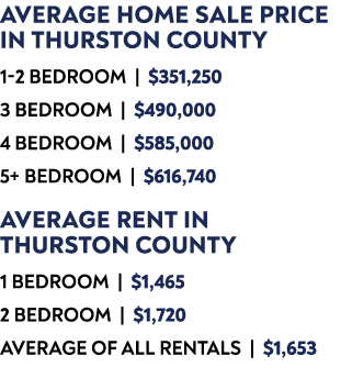 AVERAGE HOME SALE PRICE IN THURSTON COUNTY 1 2 bedroom | $351,250 3 bedroom | $490,000 4 bedroom | $585,000 5+ bedroo...