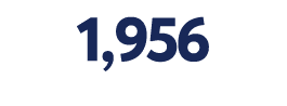 1,956