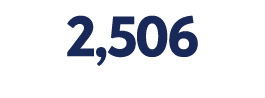 2,506