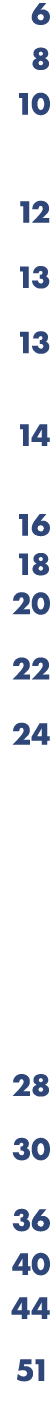 6 8 10 12 12 13 13 14 16 18 20 22 24 28 30 36 40 44 51