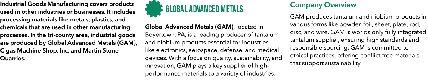 Industrial Goods Manufacturing covers products used in other industries or businesses. It includes processing materia...
