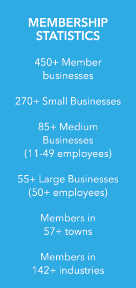 Membership statistics 450+ Member businesses 270+ Small Businesses 85+ Medium Businesses (11 49 employees) 55+ Large ...
