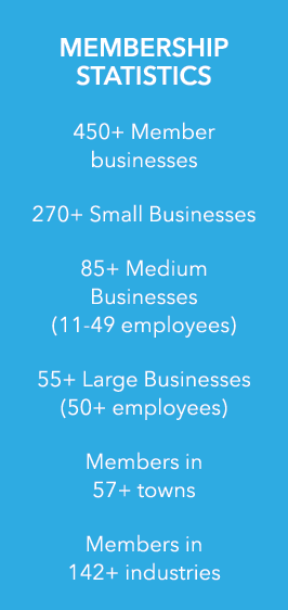 Membership statistics 450+ Member businesses 270+ Small Businesses 85+ Medium Businesses (11 49 employees) 55+ Large ...