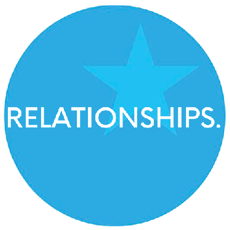 A blue circle with a white star in the center and the word “relationships" written in white. AI generated content