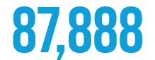 87,888