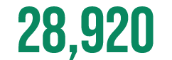 28,920