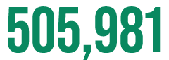 505,981