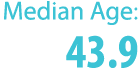 Median Age: 43.9