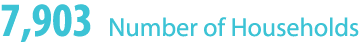 7,903 Number of Households