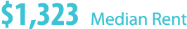 $1,323 Median Rent