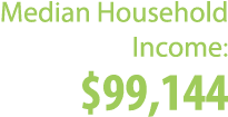 Median Household Income: $99,144