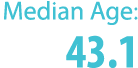 Median Age: 43.1