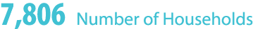 7,806 Number of Households