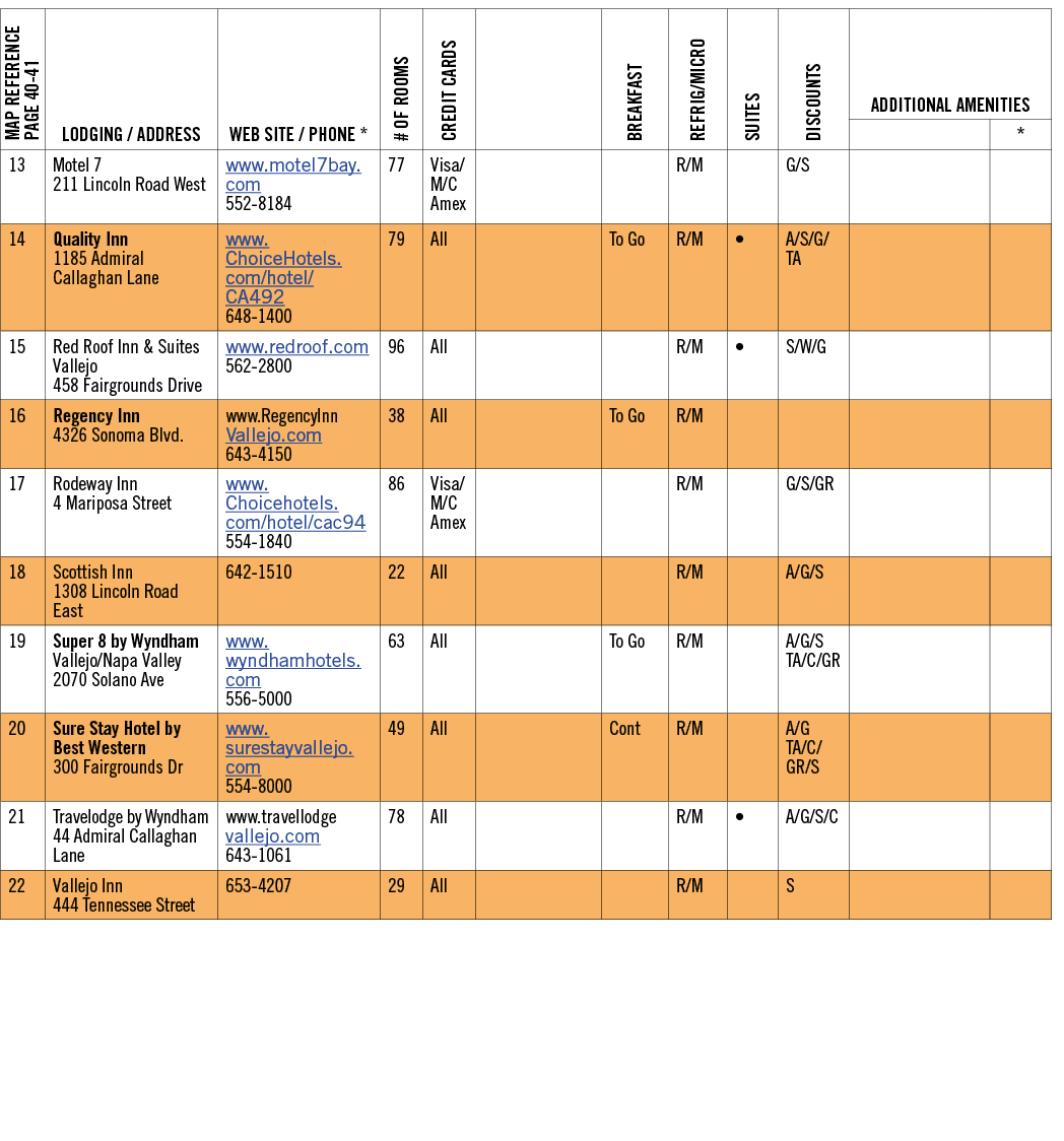 Map REFERENCE PAGE 40-41,Lodging   Address,Web Site   Phone *,# of Rooms,Credit Cards,,Breakfast,Refrig Micro,Suites,   