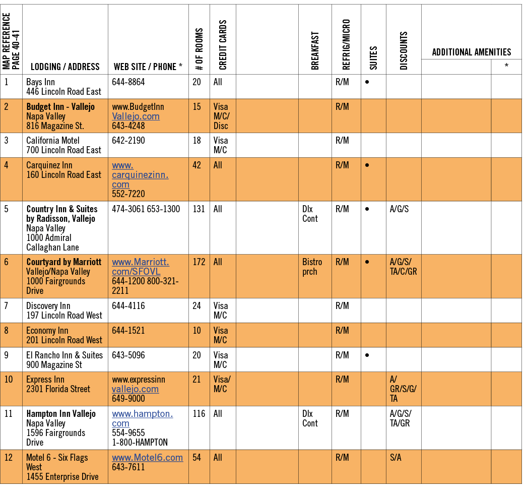 Map REFERENCE PAGE 40-41,Lodging   Address,Web Site   Phone *,# of Rooms,Credit Cards,,Breakfast,Refrig Micro,Suites,   