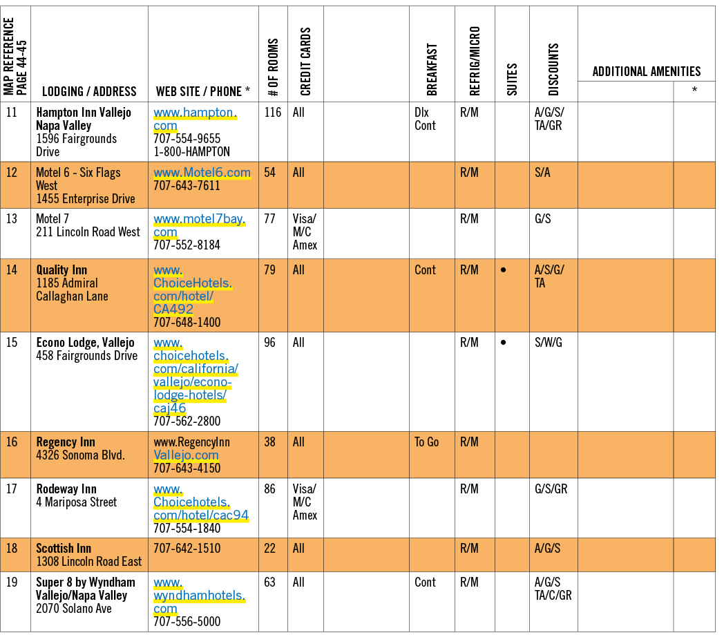 Map REFERENCE PAGE 44 45,Lodging / Address,Web Site / Phone *,# of Rooms,Credit Cards,,Breakfast,Refrig/Micro,Suites,...