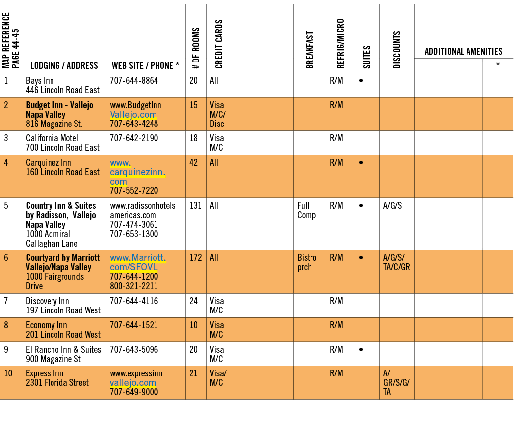 Map REFERENCE PAGE 44 45,Lodging / Address,Web Site / Phone *,# of Rooms,Credit Cards,,Breakfast,Refrig/Micro,Suites,...