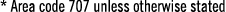 * Area code 707 unless otherwise stated