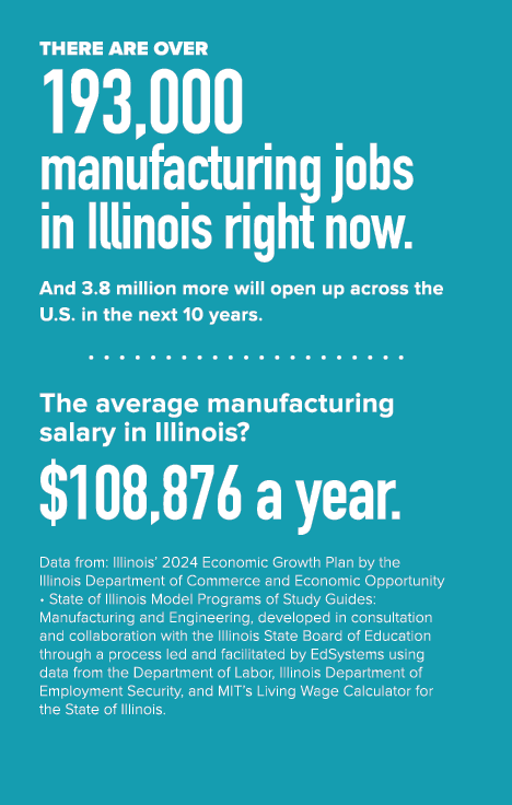 There are over 193,000 manufacturing jobs in Illinois right now. And 3.8 million more will open up across the U.S. in...