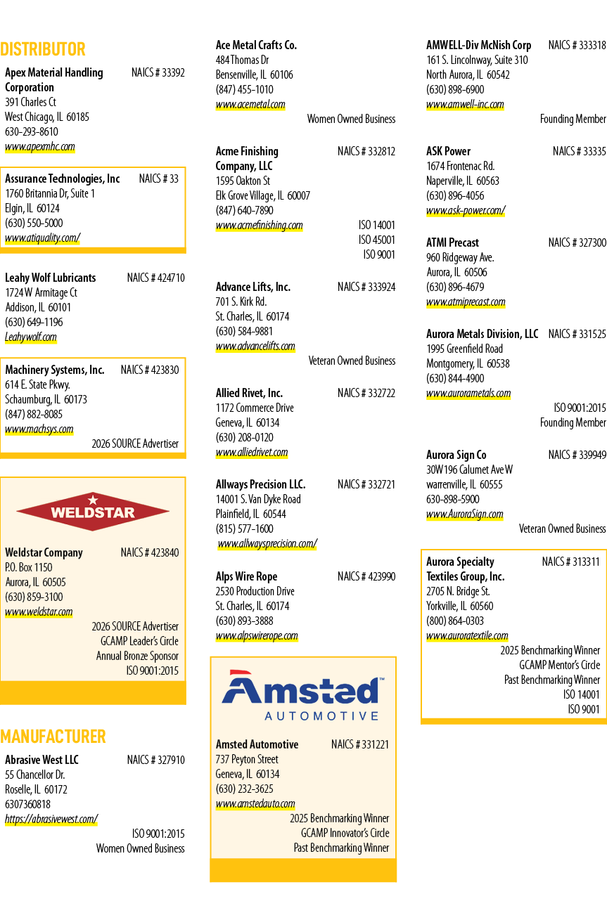 Distributor Apex Material Handling NAICS # 33392 Corporation 391 Charles Ct West Chicago, IL 60185 630 293 8610 www....