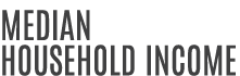 Median Household Income
