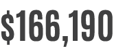 $166,190