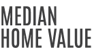 Median Home Value