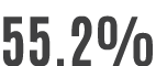 55.2%