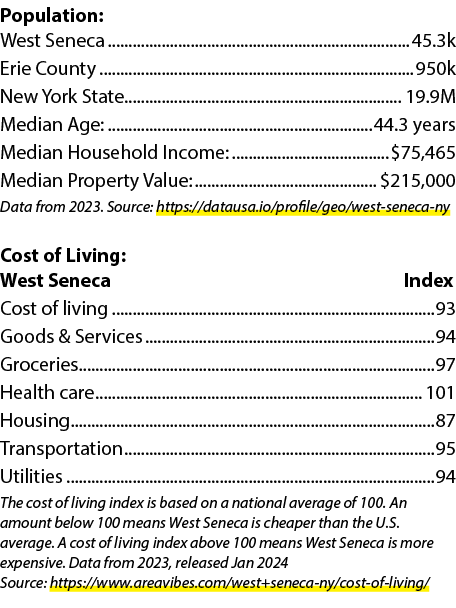 Population: West Seneca 45.3k Erie County 950k New York State 19.9M Median Age: 44.3 years Median Household Income: $...